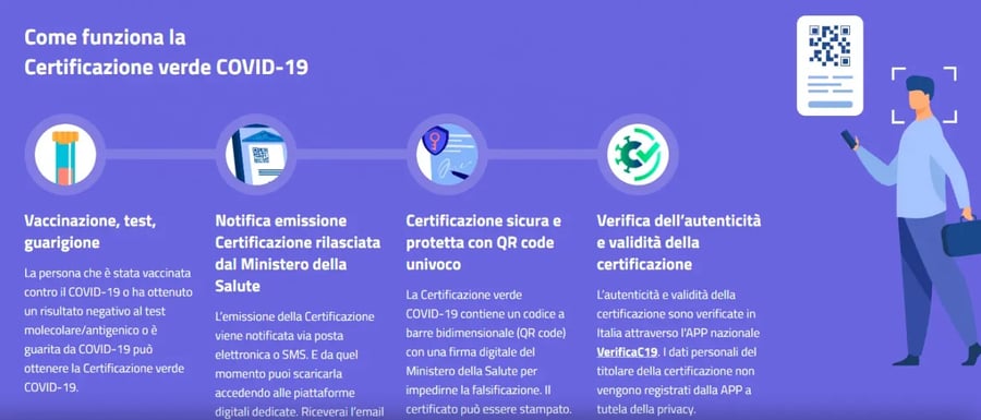 Amichotel_green-pass_3-1320x566